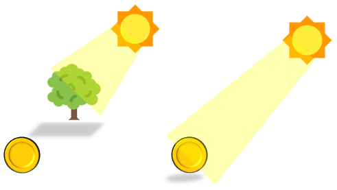 Dos fichas redondas: una está a la sombra porque un árbol le tapa el sol, la otra está al sol.