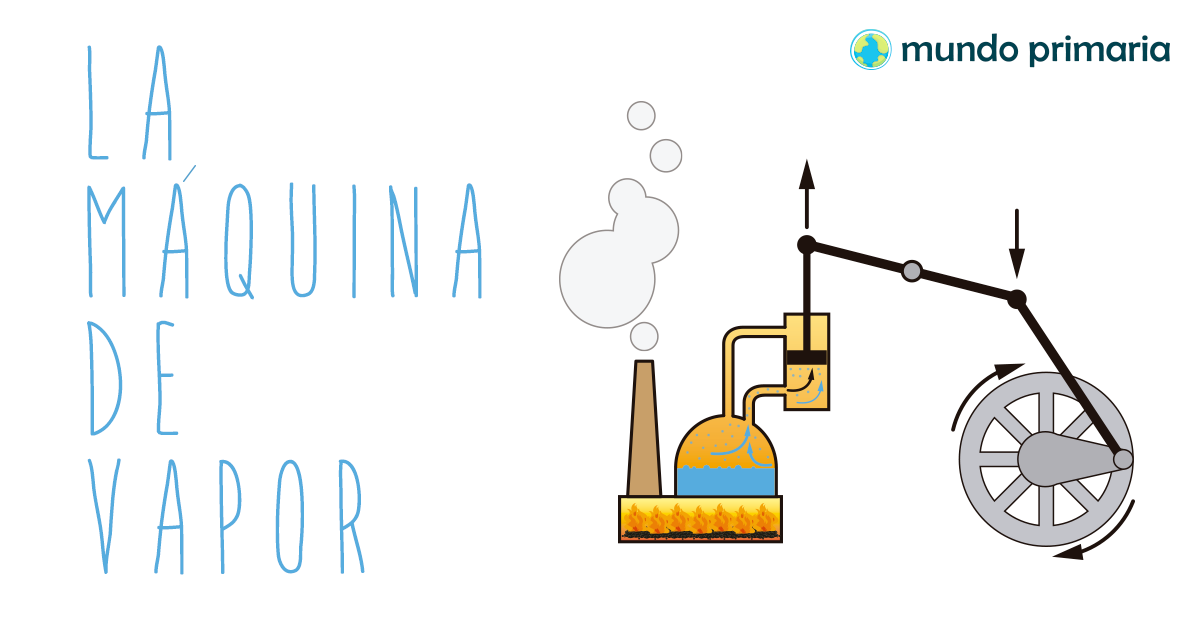 Ilustración de una máquina de vapor.