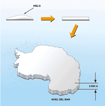 Croquis: altura antártica