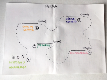 Mapa del tesoro que muestra el recorrido por las cuatro postas: historia y adivinanza; sopa de letras; código secreto, y rompecabezas.