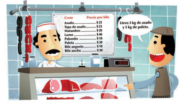 Un carnicero destrás del mostrador de su carnicería. Se ve una lista de precios con la siguiente información: asado 25 pesos el kilo, tapa de asado 23 pesos el kilo, matambre 20 pesos el kilo, lomo 40 pesos el kilo, palomita 18 pesos el kilo, paleta 20 pesos el kilo, bife angosto 18 pesos el kilo, bife ancho 20 pesos el kilo.