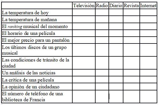 Cuadro para seleccionar entre diferentes fuentes de información (televisión, radio, diarios, revistas, internet)