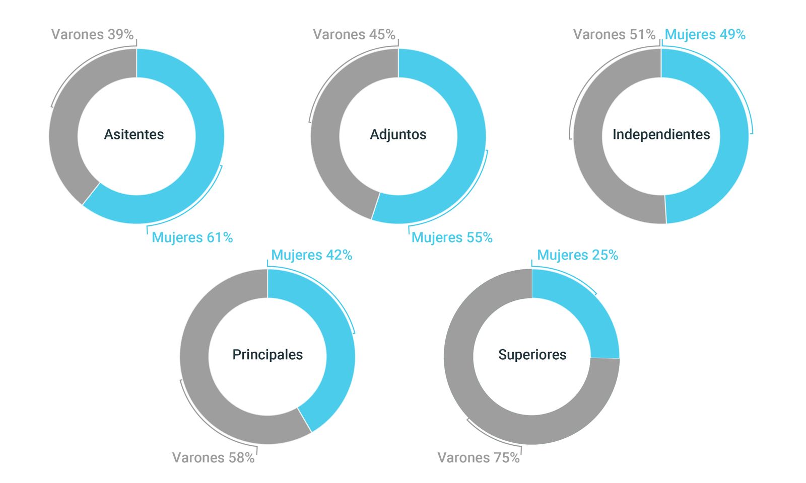Descripción detallada del gráfico al final del artículo.