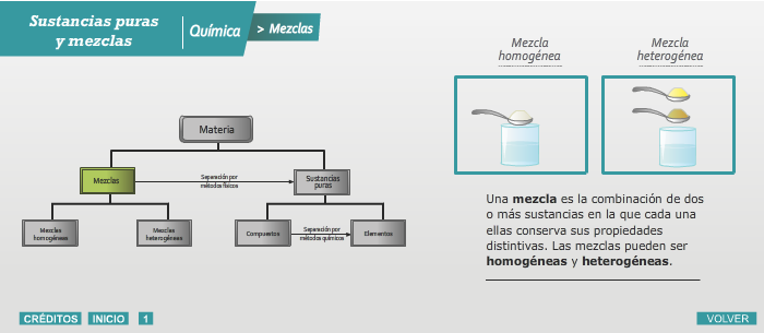 Sustancias puras y mezclas