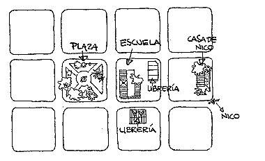 Plano de un barrio. Se muestran manzanas en damero tres filas y cuatro columnas. Están señaladas la plaza, la escuela, la casa de Nico y dos librerías. También está señalado Nico.