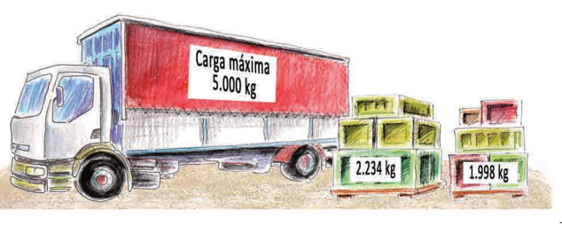 Hay un camión con un cartel donde se indica que la carga máxima que soporta es de 5000 kilogramos. A su lados hay dos pilas de paquetes. La primera pesa 2234 kilogramos y la segunda 1998 kilogramos. 