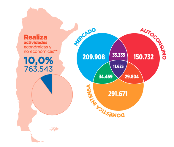 gráficos de estadísticas nacionales sobre trabajo infantil